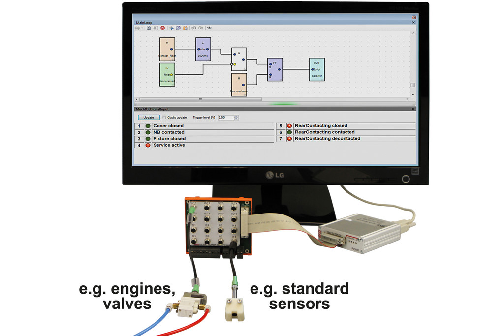 Exemplary interaction of the Toolmonitor Logic Designer with the control unit PIC8IO and the Sensor Actuator Box